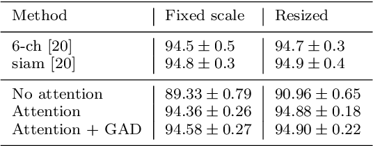 Figure 2 for Weakly Supervised Change Detection Using Guided Anisotropic Difusion