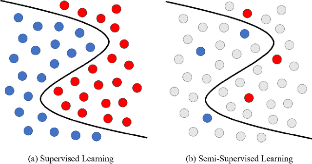 Figure 4 for Learning with Limited Annotations: A Survey on Deep Semi-Supervised Learning for Medical Image Segmentation