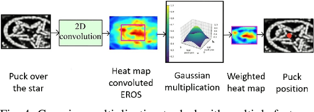 Figure 4 for PUCK: Parallel Surface and Convolution-kernel Tracking for Event-Based Cameras