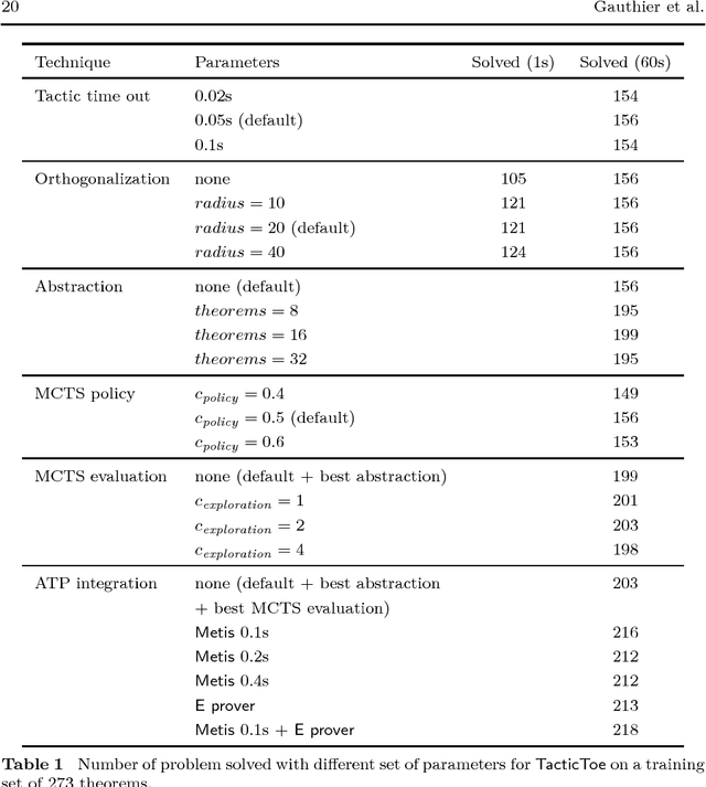 Figure 2 for Learning to Prove with Tactics