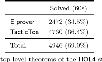 Figure 4 for Learning to Prove with Tactics