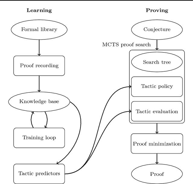 Figure 1 for Learning to Prove with Tactics