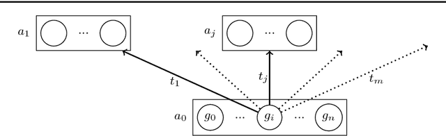 Figure 3 for Learning to Prove with Tactics