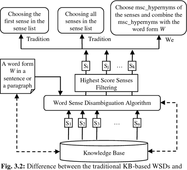 Figure 3 for WordNet-Based Information Retrieval Using Common Hypernyms and Combined Features