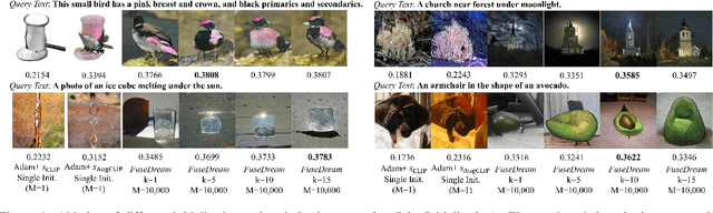 Figure 4 for FuseDream: Training-Free Text-to-Image Generation with Improved CLIP+GAN Space Optimization