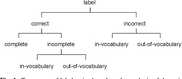 Figure 1 for Learning Sound Event Classifiers from Web Audio with Noisy Labels