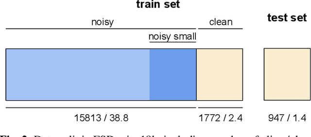 Figure 3 for Learning Sound Event Classifiers from Web Audio with Noisy Labels