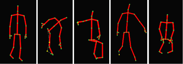 Figure 4 for Posture recognition using an RGB-D camera : exploring 3D body modeling and deep learning approaches