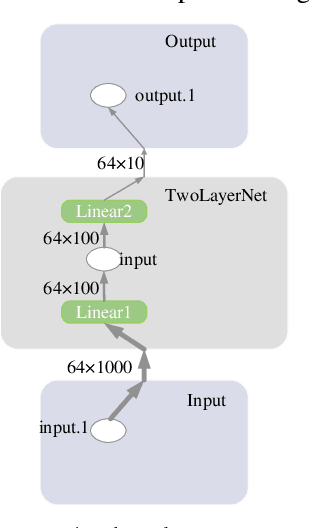 Figure 2 for Network-wide link travel time and station waiting time estimation using automatic fare collection data: A computational graph approach