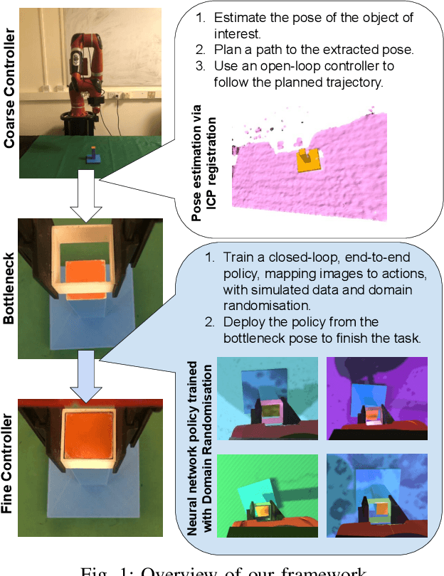 Figure 1 for Coarse-to-Fine for Sim-to-Real: Sub-Millimetre Precision Across the Workspace