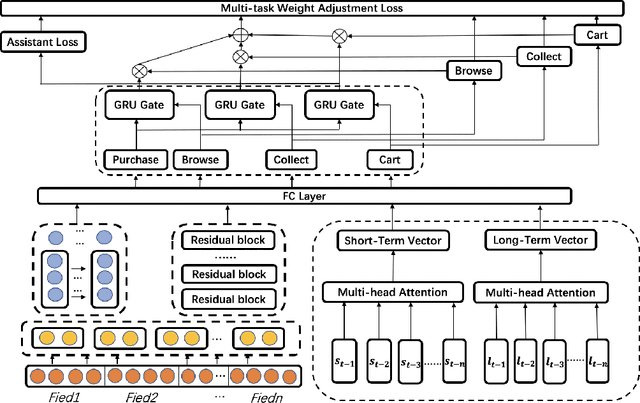 Figure 1 for TPG-DNN: A Method for User Intent Prediction Based on Total Probability Formula and GRU Loss with Multi-task Learning