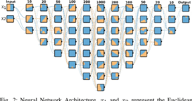 Figure 2 for DeepLocNet: Deep Observation Classification and Ranging Bias Regression for Radio Positioning Systems