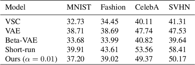 Figure 2 for Learning Sparse Latent Representations for Generator Model