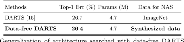 Figure 4 for Data-Free Neural Architecture Search via Recursive Label Calibration