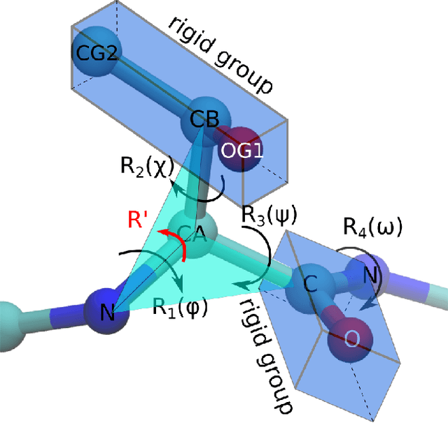 Figure 1 for TorchProteinLibrary: A computationally efficient, differentiable representation of protein structure