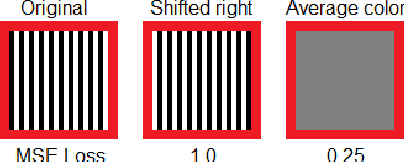 Figure 1 for Improving Image Autoencoder Embeddings with Perceptual Loss