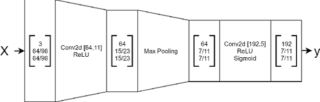 Figure 3 for Improving Image Autoencoder Embeddings with Perceptual Loss