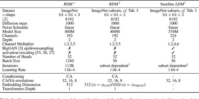 Figure 4 for Retrieval-Augmented Diffusion Models