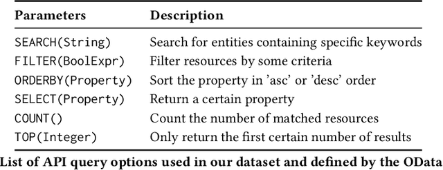 Figure 2 for Compositional Generalization for Natural Language Interfaces to Web APIs