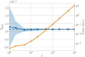 Figure 3 for Bayesian Optimization over Sets