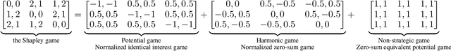 Figure 3 for On the Convergence of Fictitious Play: A Decomposition Approach