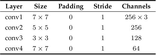 Figure 2 for SimVODIS: Simultaneous Visual Odometry, Object Detection, and Instance Segmentation