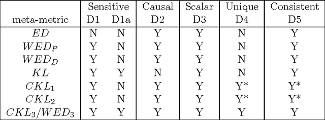 Figure 2 for Causal KL: Evaluating Causal Discovery