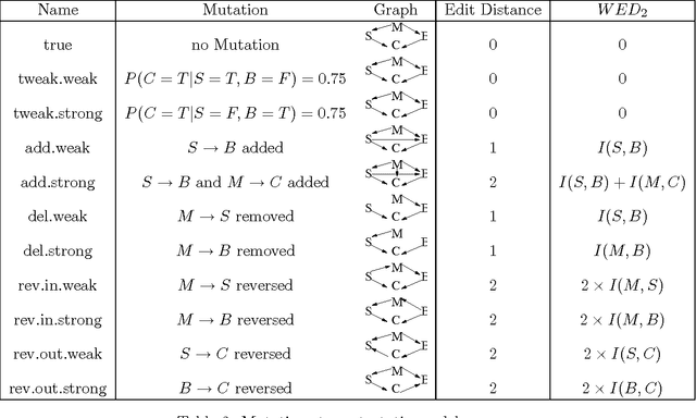 Figure 4 for Causal KL: Evaluating Causal Discovery