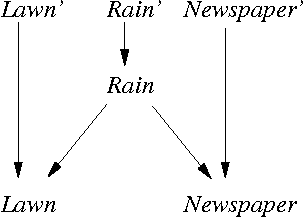 Figure 3 for Causal KL: Evaluating Causal Discovery