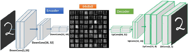 Figure 3 for PR-DAD: Phase Retrieval Using Deep Auto-Decoders