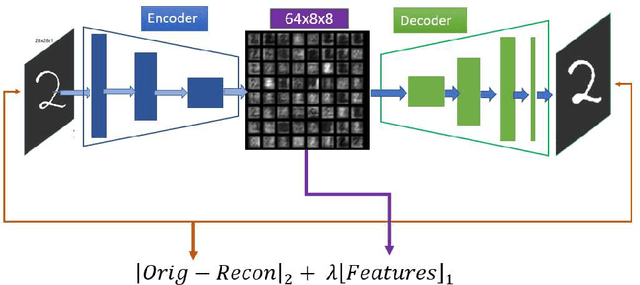 Figure 4 for PR-DAD: Phase Retrieval Using Deep Auto-Decoders