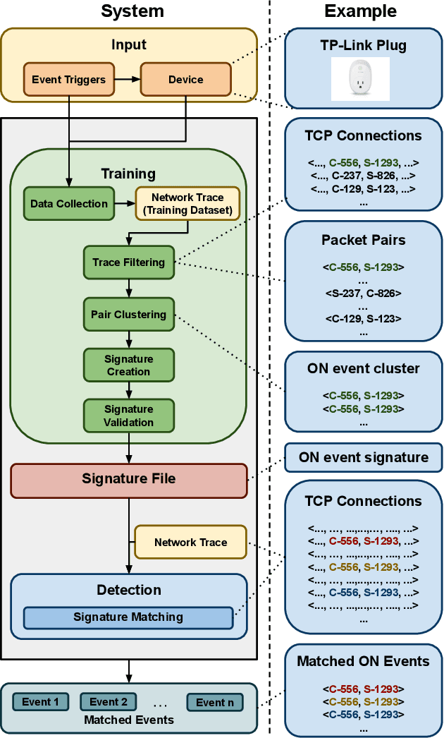 Figure 4 for PingPong: Packet-Level Signatures for Smart Home Device Events