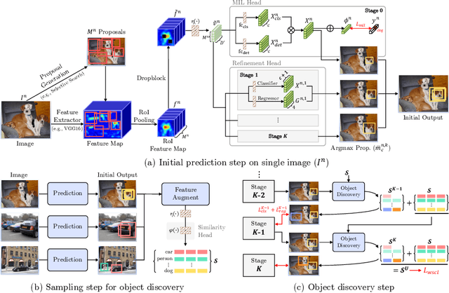Figure 3 for Object Discovery via Contrastive Learning for Weakly Supervised Object Detection