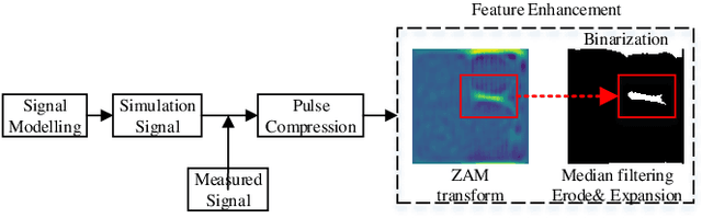 Figure 1 for Deep learning-based UAV detection in the low altitude clutter background