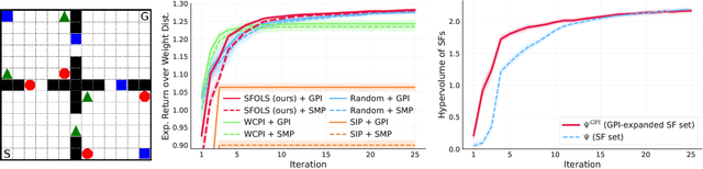 Figure 3 for Optimistic Linear Support and Successor Features as a Basis for Optimal Policy Transfer