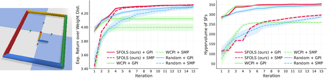 Figure 4 for Optimistic Linear Support and Successor Features as a Basis for Optimal Policy Transfer