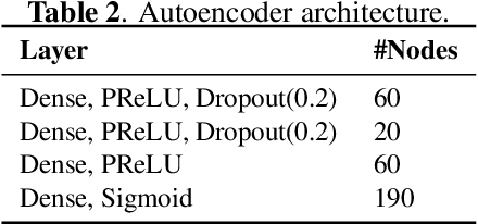 Figure 4 for Extended pipeline for content-based feature engineering in music genre recognition