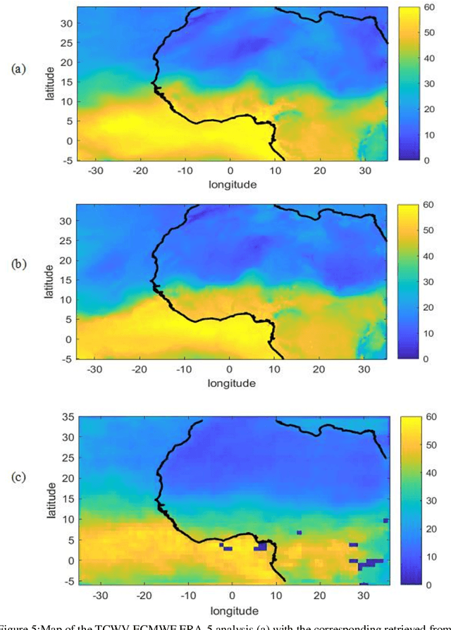 Figure 3 for Deep Learning based Multiple Regression to Predict Total Column Water Vapor (TCWV) from Physical Parameters in West Africa by using Keras Library