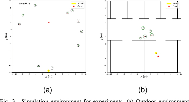 Figure 3 for Feedback-efficient Active Preference Learning for Socially Aware Robot Navigation