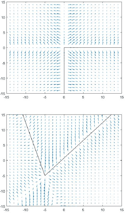 Figure 2 for Goldilocks Neural Networks