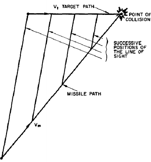 Figure 2 for Toward Increased Airspace Safety: Quadrotor Guidance for Targeting Aerial Objects