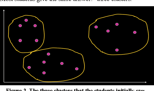 Figure 2 for Data Vision: Learning to See Through Algorithmic Abstraction