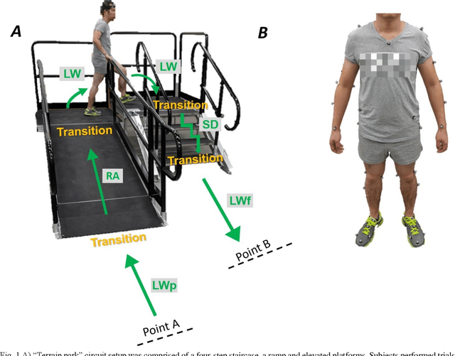 Figure 1 for An Activity Recognition Framework for Continuous Monitoring of Non-Steady-State Locomotion of Individuals with Parkinson's Disease