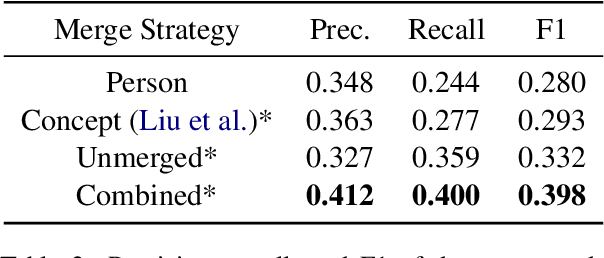 Figure 4 for An analysis of document graph construction methods for AMR summarization