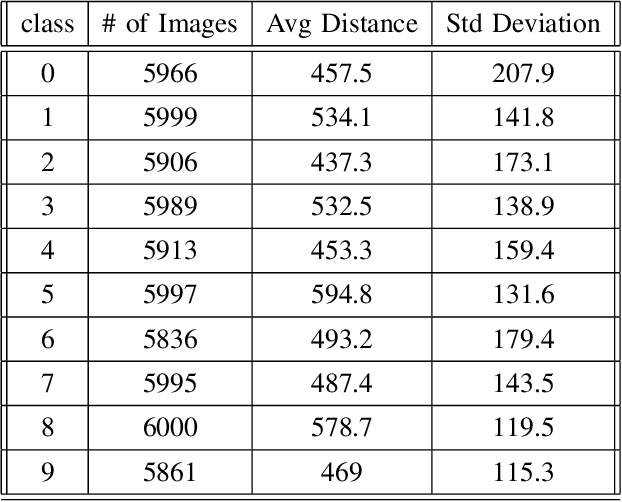 Figure 4 for Models of Computational Profiles to Study the Likelihood of DNN Metamorphic Test Cases