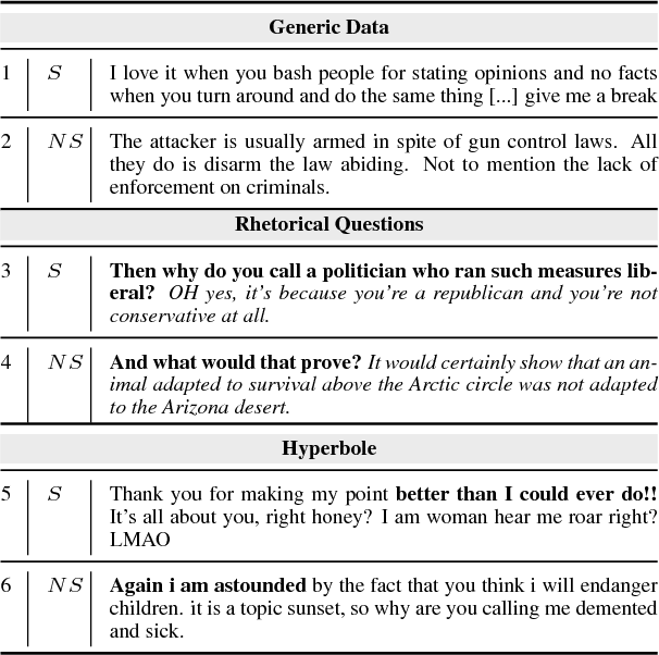 Figure 1 for Creating and Characterizing a Diverse Corpus of Sarcasm in Dialogue