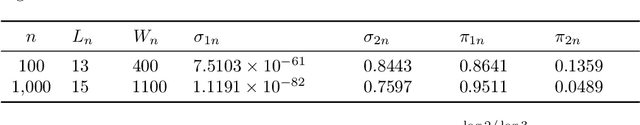 Figure 2 for Asymptotic Properties for Bayesian Neural Network in Besov Space