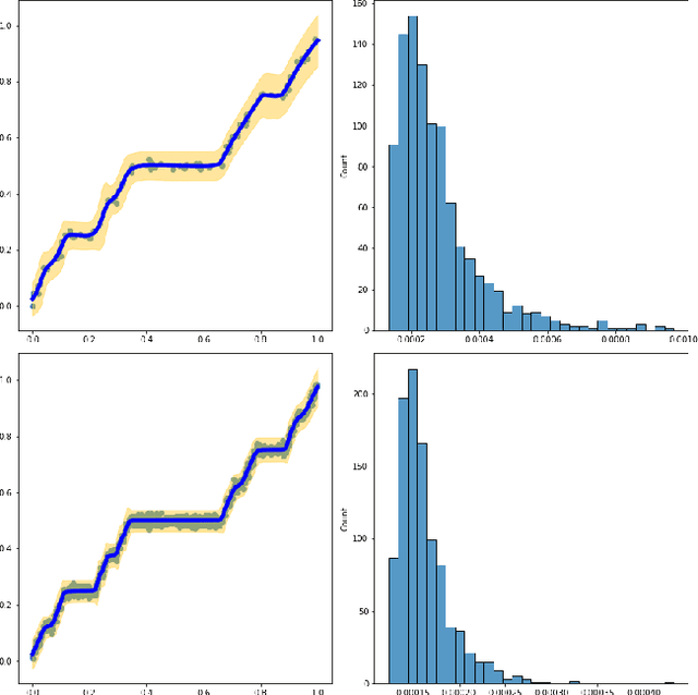 Figure 4 for Asymptotic Properties for Bayesian Neural Network in Besov Space