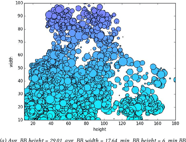 Figure 4 for MOR-UAV: A Benchmark Dataset and Baselines for Moving Object Recognition in UAV Videos