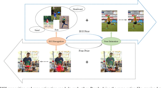 Figure 1 for Turbo Learning Framework for Human-Object Interactions Recognition and Human Pose Estimation